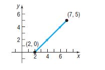 Precalculus Enhanced with Graphing Utilities, Chapter 10.7, Problem 35AYU 