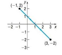 Chapter 10.7, Problem 36SB, In Problems 35-38, find parametric equations that define the curve shown. 