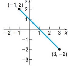 Precalculus Enhanced with Graphing Utilities, Chapter 10.7, Problem 36AYU 
