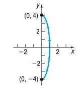 Chapter 10.7, Problem 38AYU, In Problems 35-38, find parametric equations that define the curve shown. 