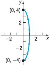 Precalculus Enhanced with Graphing Utilities, Chapter 10.7, Problem 38AYU 