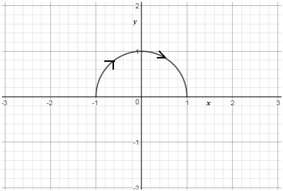 Precalculus Enhanced with Graphing Utilities, Chapter 10.7, Problem 44AYU , additional homework tip  1