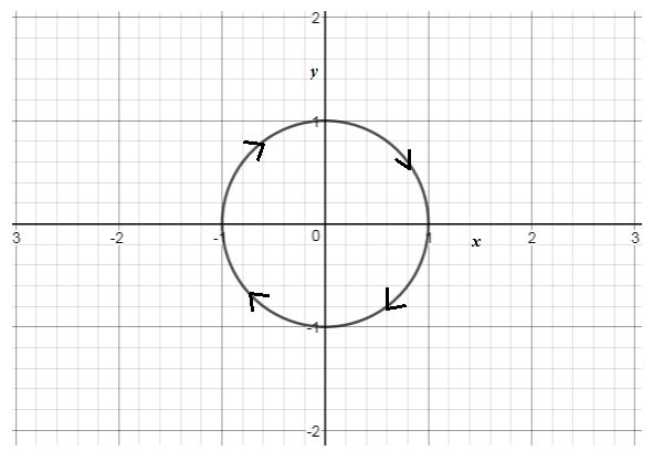 Precalculus Enhanced with Graphing Utilities, Chapter 10.7, Problem 44AYU , additional homework tip  3