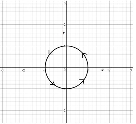 Precalculus Enhanced with Graphing Utilities, Chapter 10.7, Problem 44AYU , additional homework tip 5