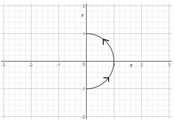 Precalculus Enhanced with Graphing Utilities, Chapter 10.7, Problem 44AYU , additional homework tip  7