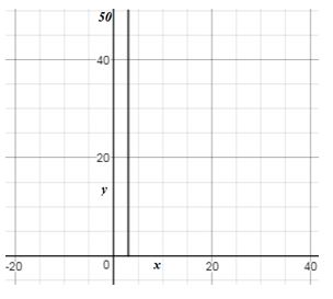 Precalculus Enhanced with Graphing Utilities, Chapter 10.7, Problem 49AYU , additional homework tip  1