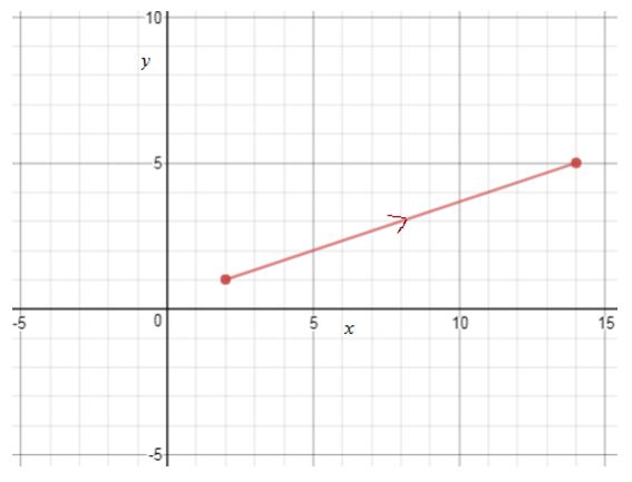 Precalculus Enhanced with Graphing Utilities, Chapter 10.7, Problem 7AYU , additional homework tip  1