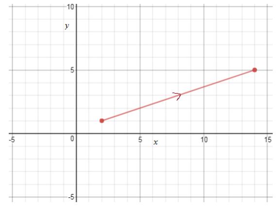 Precalculus Enhanced with Graphing Utilities, Chapter 10.7, Problem 7AYU , additional homework tip  2