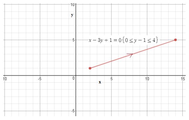 Precalculus Enhanced with Graphing Utilities, Chapter 10.7, Problem 7AYU , additional homework tip  3