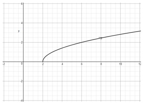 Precalculus Enhanced with Graphing Utilities, Chapter 10.7, Problem 9AYU , additional homework tip  1