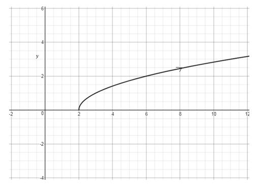 Precalculus Enhanced with Graphing Utilities, Chapter 10.7, Problem 9AYU , additional homework tip 2