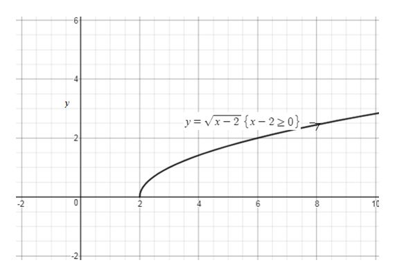 Precalculus Enhanced with Graphing Utilities, Chapter 10.7, Problem 9AYU , additional homework tip  3