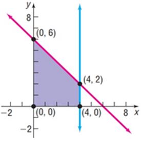 Chapter 11.7, Problem 53AYU, In problems 53-56, write a system of linear inequalities for the given graph. 
