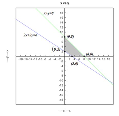 Precalculus Enhanced with Graphing Utilities, Chapter 11.8, Problem 12AYU 