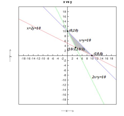 Precalculus Enhanced with Graphing Utilities, Chapter 11.8, Problem 17AYU 