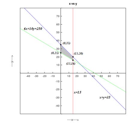 Precalculus Enhanced with Graphing Utilities, Chapter 11.8, Problem 21AYU 