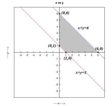 Precalculus Enhanced with Graphing Utilities, Chapter 11.8, Problem 9AYU 