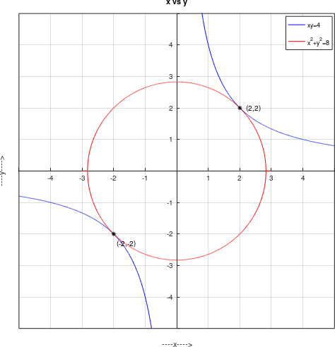 Precalculus Enhanced with Graphing Utilities, Chapter 11.6, Problem 19AYU , additional homework tip 1