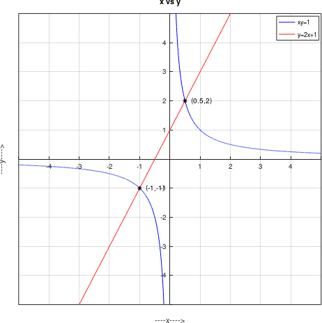 Precalculus Enhanced with Graphing Utilities, Chapter 11.6, Problem 22AYU , additional homework tip 1