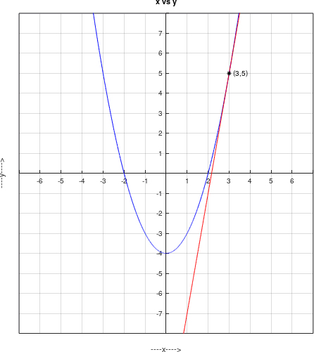 Precalculus Enhanced with Graphing Utilities, Chapter 11.6, Problem 23AYU , additional homework tip  1