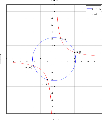 Precalculus Enhanced with Graphing Utilities, Chapter 11.6, Problem 24AYU , additional homework tip  1