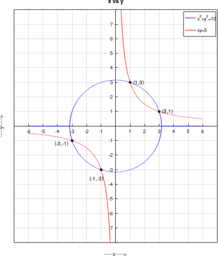 Precalculus Enhanced with Graphing Utilities, Chapter 11.6, Problem 24AYU , additional homework tip 1