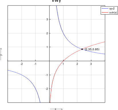 Precalculus Enhanced with Graphing Utilities, Chapter 11.6, Problem 63AYU 