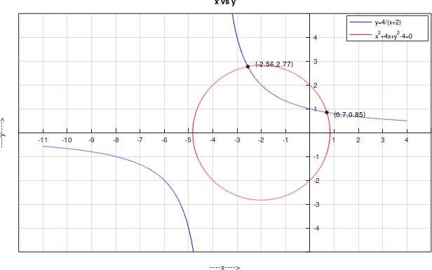 Precalculus Enhanced with Graphing Utilities, Chapter 11.6, Problem 70AYU , additional homework tip  1