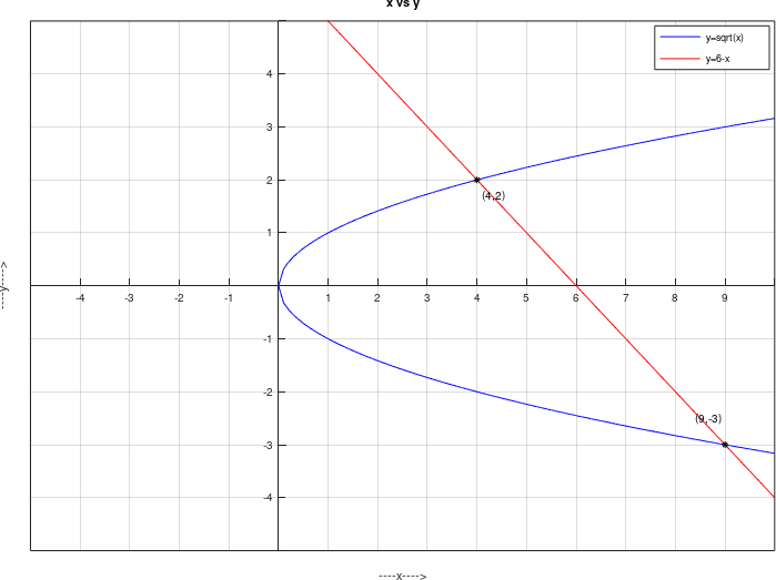 Precalculus Enhanced with Graphing Utilities, Chapter 11.6, Problem 10AYU , additional homework tip  1