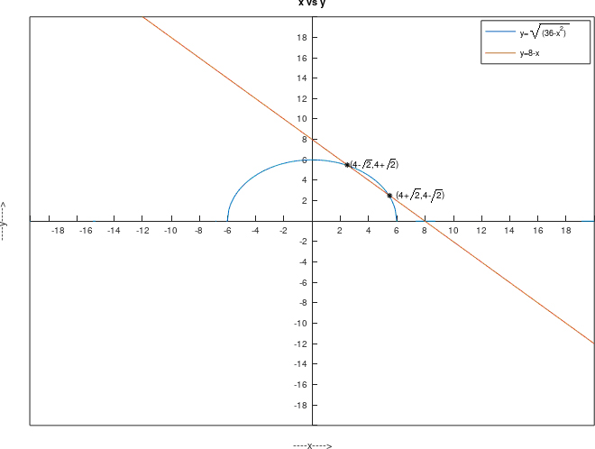 Precalculus Enhanced with Graphing Utilities, Chapter 11.6, Problem 7AYU , additional homework tip  1