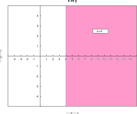 Precalculus Enhanced with Graphing Utilities, Chapter 11.7, Problem 13AYU , additional homework tip 1