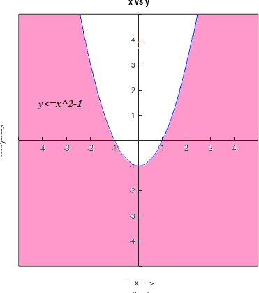 Precalculus Enhanced with Graphing Utilities, Chapter 11.7, Problem 19AYU , additional homework tip  1