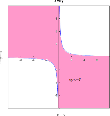 Precalculus Enhanced with Graphing Utilities, Chapter 11.7, Problem 22AYU , additional homework tip  1