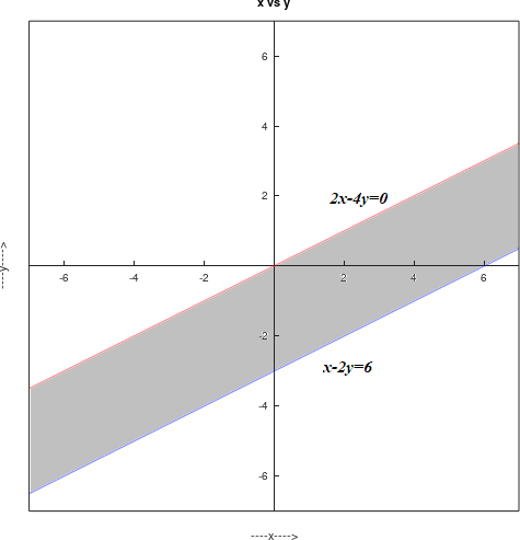 Precalculus Enhanced with Graphing Utilities, Chapter 11.7, Problem 29AYU , additional homework tip  1