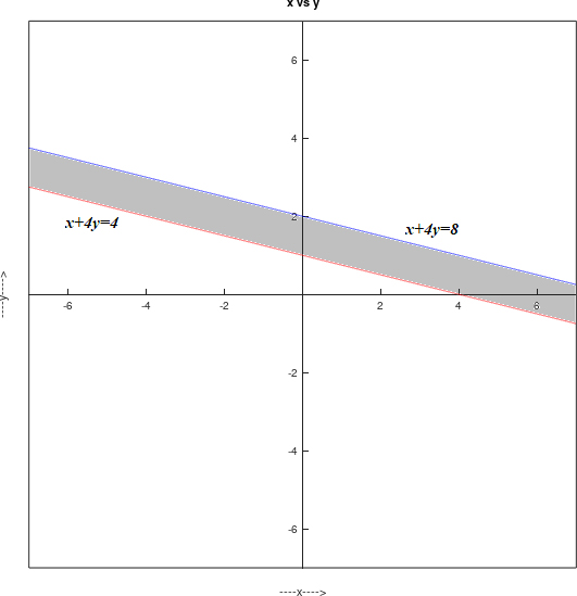 Precalculus Enhanced with Graphing Utilities, Chapter 11.7, Problem 30AYU , additional homework tip  1