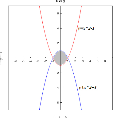 Precalculus Enhanced with Graphing Utilities, Chapter 11.7, Problem 42AYU , additional homework tip 1