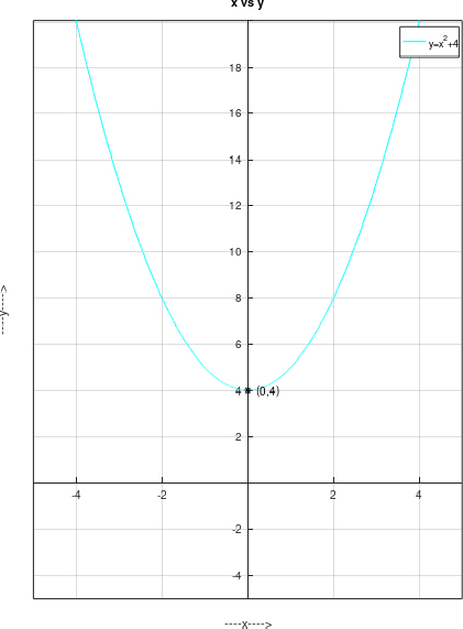 Precalculus Enhanced with Graphing Utilities, Chapter 11.7, Problem 4AYU , additional homework tip 1