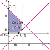 Precalculus Enhanced with Graphing Utilities, Chapter 11.7, Problem 55AYU 