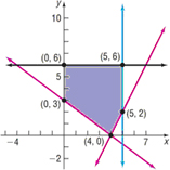 Precalculus Enhanced with Graphing Utilities, Chapter 11.7, Problem 56AYU 