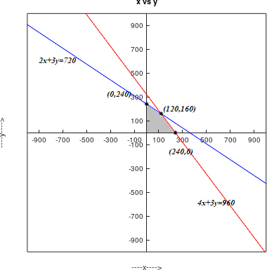 Precalculus Enhanced with Graphing Utilities, Chapter 11.7, Problem 60AYU 