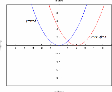 Precalculus Enhanced with Graphing Utilities, Chapter 11.7, Problem 6AYU 