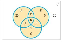 Precalculus Enhanced with Graphing Utilities, Chapter 13, Problem 8RE 