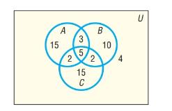 Precalculus Enhanced with Graphing Utilities, Chapter 13.1, Problem 16AYU 