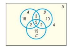 Chapter 13.1, Problem 22AYU, In Problems 15-22, use ihe information given in the figure. How many are in A or B or C ? 