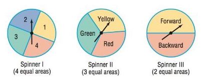 Chapter 13.3, Problem 18AYU, In Problems 17-22, use the following spinners to construct a probability model for each experiment. 