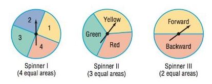 Chapter 13.3, Problem 19AYU, In Problems 17-22, use the following spinners to construct a probability model for each experiment. 