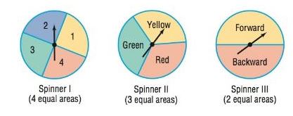 Chapter 13.3, Problem 20AYU, In Problems 17-22, use the following spinners to construct a probability model for each experiment. 