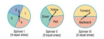 Chapter 13.3, Problem 21SB, In Problems 17-22, use the following spinners to construct a probability model for each experiment. 