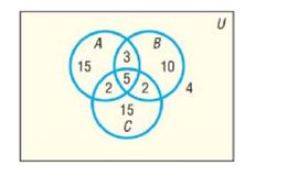 Chapter 13.1, Problem 21AYU, In Problems 15-22, use ihe information given in the figure. How many are in A and B and C ? 