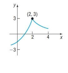 Chapter 14.1, Problem 17SB, In Problems 17-22, use the graph shown to determine if the limit exists. If it does, find its value. 